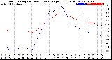 Milwaukee Weather Outdoor Temperature<br>vs THSW Index<br>per Hour<br>(24 Hours)