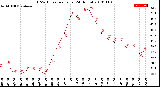 Milwaukee Weather THSW Index<br>per Hour<br>(24 Hours)