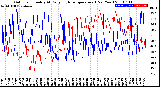 Milwaukee Weather Outdoor Humidity<br>At Daily High<br>Temperature<br>(Past Year)