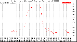 Milwaukee Weather Outdoor Humidity<br>Every 5 Minutes<br>(24 Hours)