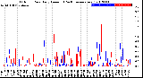 Milwaukee Weather Outdoor Rain<br>Daily Amount<br>(Past/Previous Year)