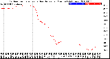 Milwaukee Weather Outdoor Temperature<br>vs Heat Index<br>per Minute<br>(24 Hours)