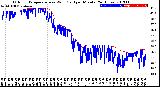 Milwaukee Weather Outdoor Temperature<br>vs Wind Chill<br>per Minute<br>(24 Hours)