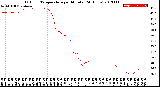 Milwaukee Weather Outdoor Temperature<br>per Minute<br>(24 Hours)
