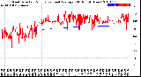 Milwaukee Weather Wind Direction<br>Normalized and Average<br>(24 Hours) (New)