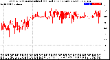 Milwaukee Weather Wind Direction<br>Normalized and Median<br>(24 Hours) (New)