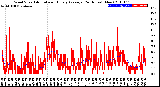 Milwaukee Weather Wind Speed<br>Actual and Hourly<br>Average<br>(24 Hours) (New)
