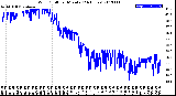 Milwaukee Weather Wind Chill<br>per Minute<br>(24 Hours)