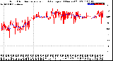 Milwaukee Weather Wind Direction<br>Normalized and Average<br>(24 Hours) (Old)