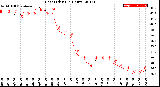 Milwaukee Weather Heat Index<br>(24 Hours)