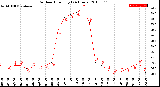 Milwaukee Weather Outdoor Humidity<br>(24 Hours)