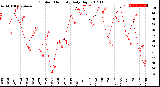 Milwaukee Weather Outdoor Humidity<br>Daily High