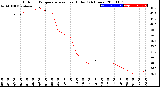 Milwaukee Weather Outdoor Temperature<br>vs Heat Index<br>(24 Hours)