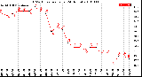 Milwaukee Weather THSW Index<br>per Hour<br>(24 Hours)