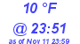 Milwaukee Weather Dewpoint High Low Today