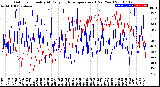 Milwaukee Weather Outdoor Humidity<br>At Daily High<br>Temperature<br>(Past Year)