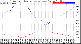 Milwaukee Weather Outdoor Humidity<br>vs Temperature<br>Every 5 Minutes