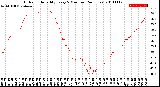 Milwaukee Weather Outdoor Humidity<br>Every 5 Minutes<br>(24 Hours)