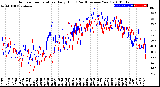 Milwaukee Weather Outdoor Temperature<br>Daily High<br>(Past/Previous Year)