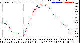 Milwaukee Weather Outdoor Temperature<br>vs Heat Index<br>per Minute<br>(24 Hours)