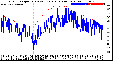 Milwaukee Weather Outdoor Temperature<br>vs Wind Chill<br>per Minute<br>(24 Hours)