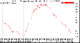 Milwaukee Weather Outdoor Temperature<br>per Minute<br>(24 Hours)