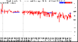 Milwaukee Weather Wind Direction<br>Normalized and Average<br>(24 Hours) (New)