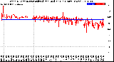 Milwaukee Weather Wind Direction<br>Normalized and Median<br>(24 Hours) (New)