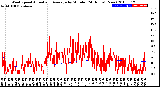 Milwaukee Weather Wind Speed<br>Actual and Average<br>by Minute<br>(24 Hours) (New)