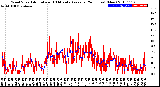 Milwaukee Weather Wind Speed<br>Actual and 10 Minute<br>Average<br>(24 Hours) (New)