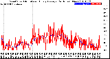 Milwaukee Weather Wind Speed<br>Actual and Hourly<br>Average<br>(24 Hours) (New)