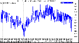 Milwaukee Weather Wind Chill<br>per Minute<br>(24 Hours)