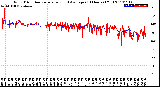 Milwaukee Weather Wind Direction<br>Normalized and Average<br>(24 Hours) (Old)