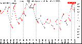 Milwaukee Weather Wind Speed<br>10 Minute Average<br>(4 Hours)