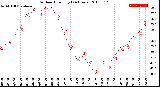 Milwaukee Weather Outdoor Humidity<br>(24 Hours)