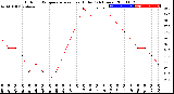 Milwaukee Weather Outdoor Temperature<br>vs Heat Index<br>(24 Hours)