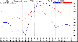 Milwaukee Weather Outdoor Temperature<br>vs THSW Index<br>per Hour<br>(24 Hours)