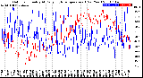 Milwaukee Weather Outdoor Humidity<br>At Daily High<br>Temperature<br>(Past Year)