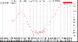 Milwaukee Weather Outdoor Humidity<br>Every 5 Minutes<br>(24 Hours)