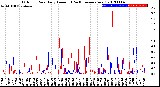 Milwaukee Weather Outdoor Rain<br>Daily Amount<br>(Past/Previous Year)