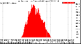 Milwaukee Weather Solar Radiation<br>per Minute<br>(24 Hours)