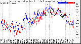 Milwaukee Weather Outdoor Temperature<br>Daily High<br>(Past/Previous Year)