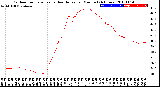 Milwaukee Weather Outdoor Temperature<br>vs Heat Index<br>per Minute<br>(24 Hours)