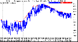 Milwaukee Weather Outdoor Temperature<br>vs Wind Chill<br>per Minute<br>(24 Hours)