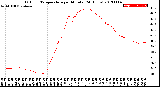 Milwaukee Weather Outdoor Temperature<br>per Minute<br>(24 Hours)