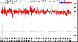 Milwaukee Weather Wind Direction<br>Normalized and Average<br>(24 Hours) (New)