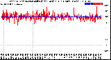 Milwaukee Weather Wind Direction<br>Normalized and Median<br>(24 Hours) (New)