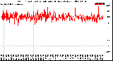 Milwaukee Weather Wind Direction<br>Normalized<br>(24 Hours) (New)