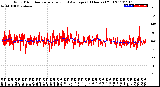 Milwaukee Weather Wind Direction<br>Normalized and Average<br>(24 Hours) (Old)