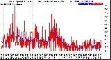 Milwaukee Weather Wind Speed<br>Actual and Median<br>by Minute<br>(24 Hours) (Old)